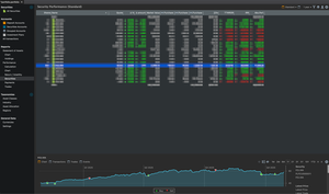 portfolio-performance