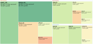 treemap